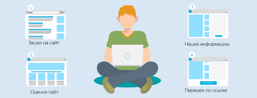 Как улучшить поведенческие факторы