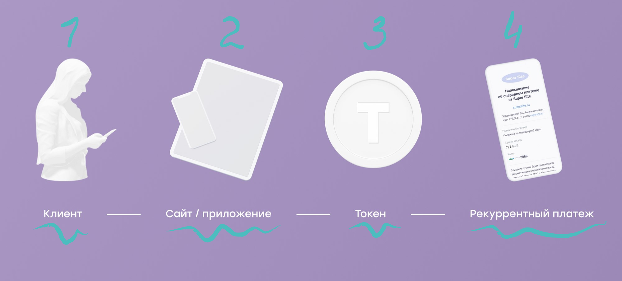 как подключить прием платежей на сайте
